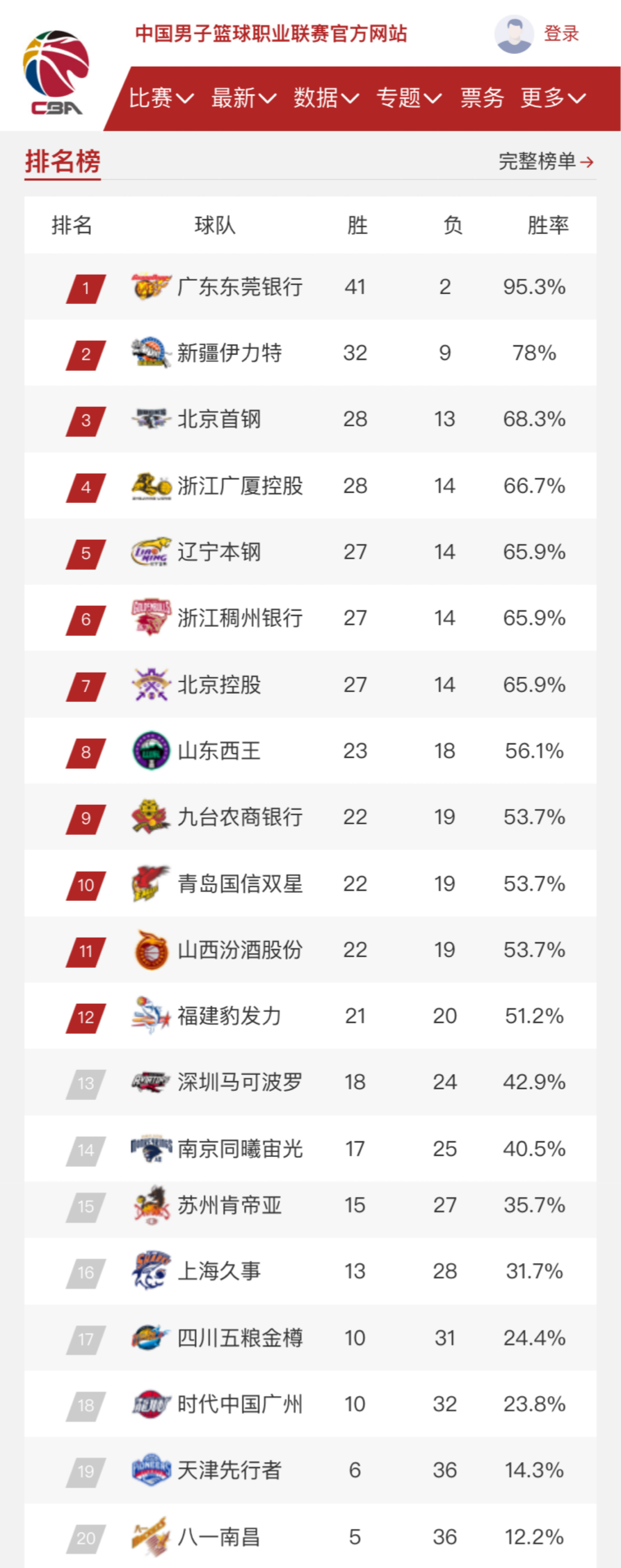 整了战术与
