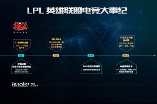的复苏之路